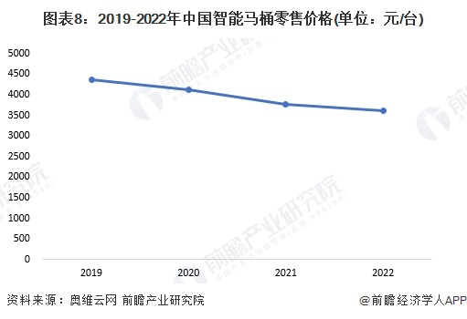 品牌一览：上海现付费马桶圈谁在为此买单？尊龙登录入口2024年中国十大最火马桶(图6)