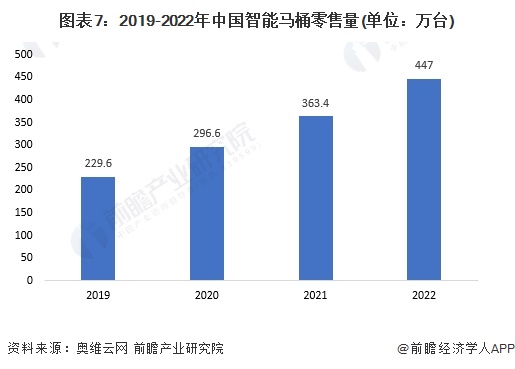 品牌一览：上海现付费马桶圈谁在为此买单？尊龙登录入口2024年中国十大最火马桶(图10)