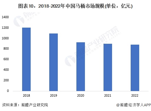 品牌一览：上海现付费马桶圈谁在为此买单？尊龙登录入口2024年中国十大最火马桶(图13)